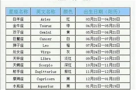 2月14號是什麼星座|2月14日出生是什么星座